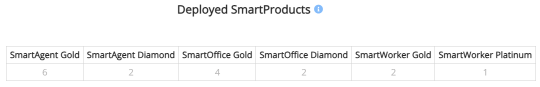 SmartProducts and SmartFlows