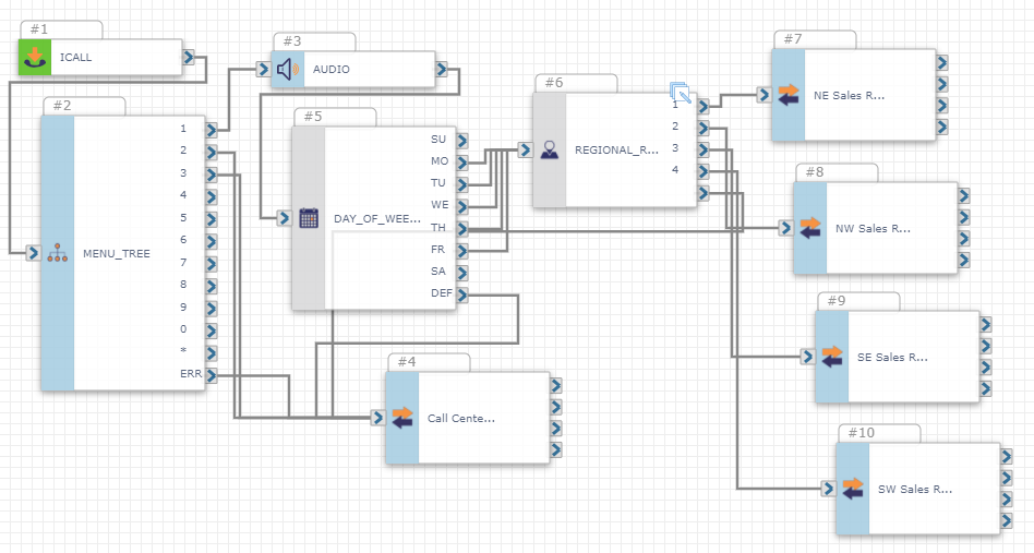 Sales Routing